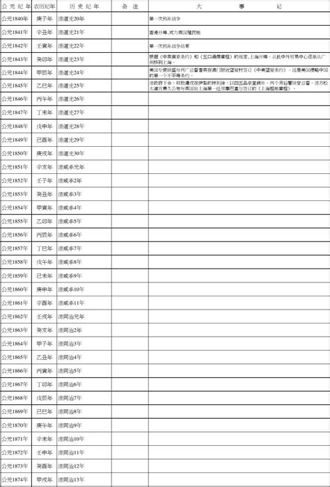 民國105年|民国纪元与公元对照表